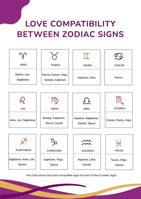 crush compatibility test zodiac|Love Compatibility between Zodiac Signs.